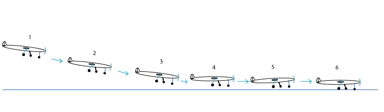 Landing Procedure For Rc Airplanes