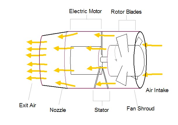 electric ducted fan drawing