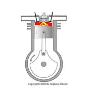 four stroke engine, ignition stroke