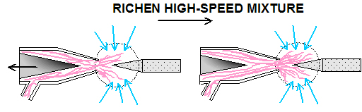 richen high speed mixture