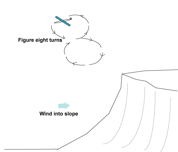 slope glider circuits