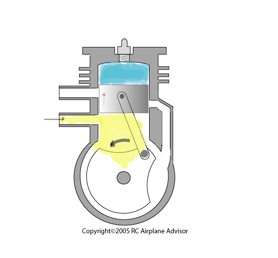 the intake of the fuel air